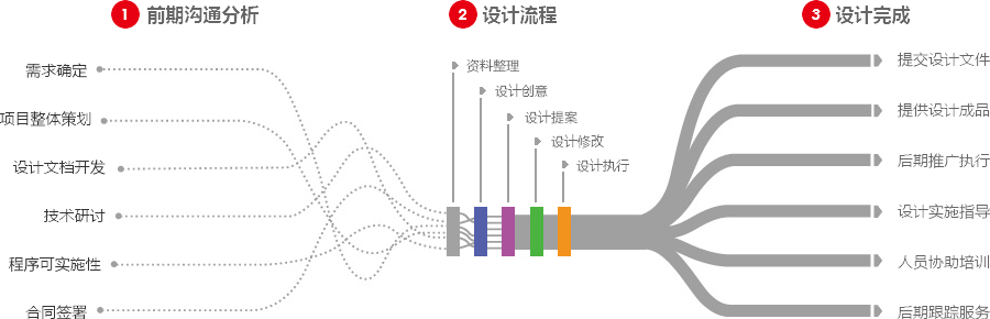 外贸网站推广营销型网站建设  第4张